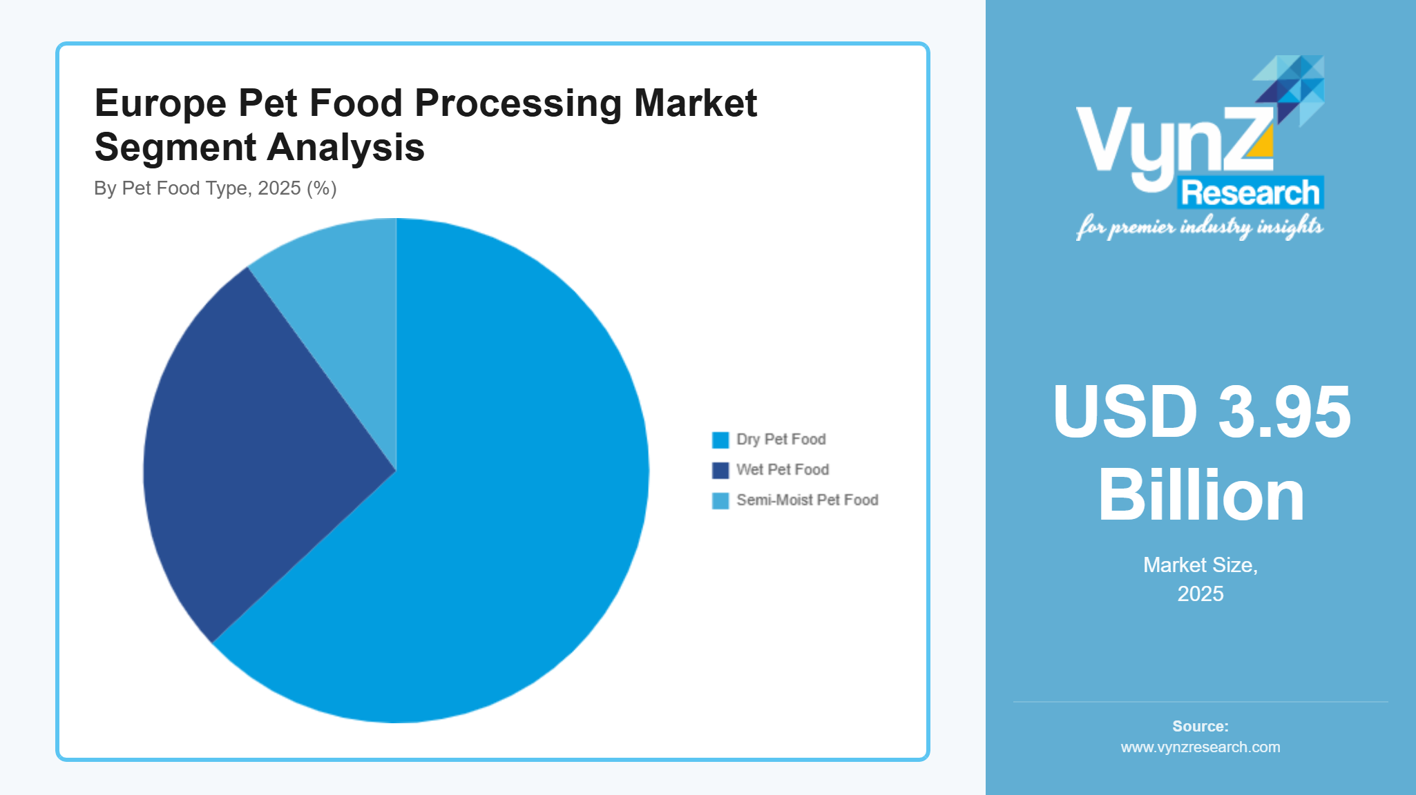 Europe Pet Food Processing Market Segment Analysis